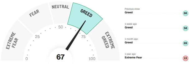 Fear-and-Greed-Indikator