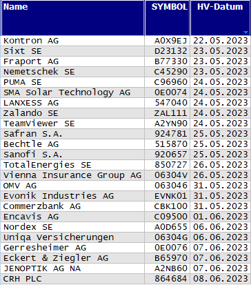 Hauptversammlungs-Termine