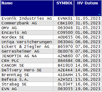 Hauptversammlungs-Termine
