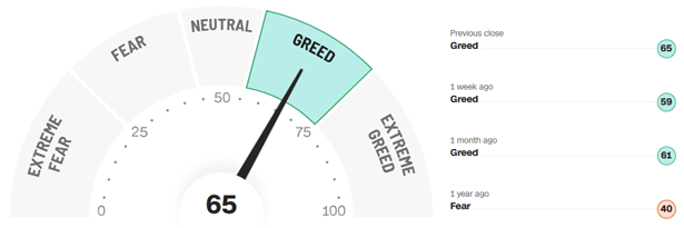 Fear-and-Greed-Indikator