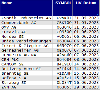 Hauptversammlungs-Termine