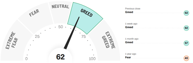 Fear-and-Greed-Indikator