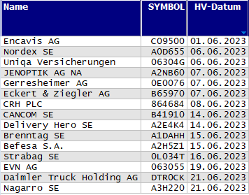 Hauptversammlungs-Termine