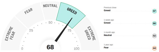 Fear-and-Greed-Indikator