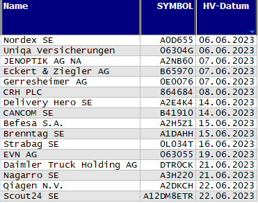 Hauptversammlungs-Termine