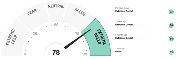 Fear-and-Greed-Indikator