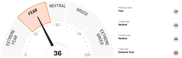 Fear-and-Greed-Indikator