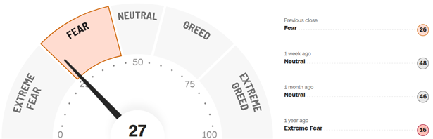 Fear-and-Greed-Indikator