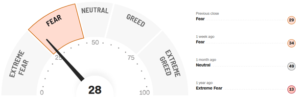 Fear-and-Greed-Indikator