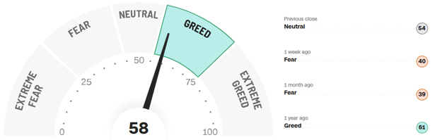Fear-and-Greed-Indikator