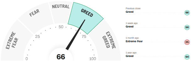 Fear-and-Greed-Indikator