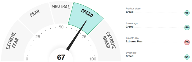 Fear-and-Greed-Indikator