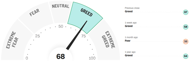 Fear-and-Greed-Indikator