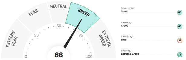 Fear-and-Greed-Indikator