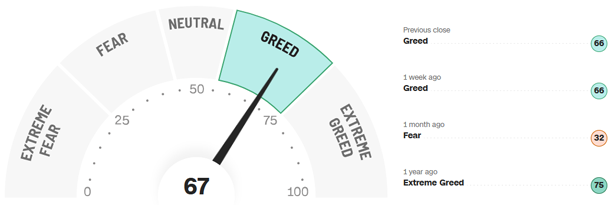 Fear-and-Greed-Indikator