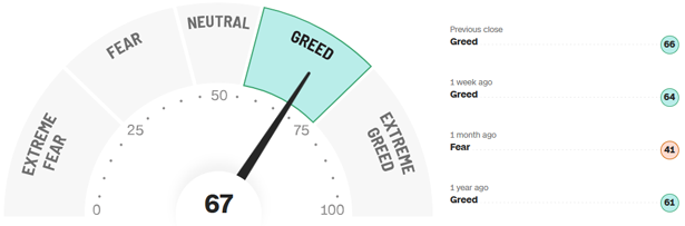 Fear-and-Greed-Indikator