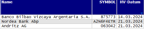 Hauptversammlungs-Termine