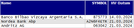 Hauptversammlungs-Termine
