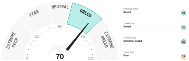 Fear-and-Greed-Indikator