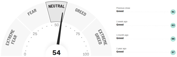 Fear-and-Greed-Indikator