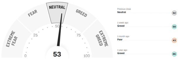 Fear-and-Greed-Indikator