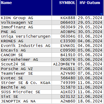 Hauptversammlungs-Termine