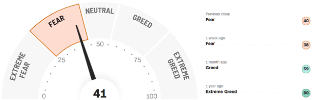 Fear-and-Greed-Indikator