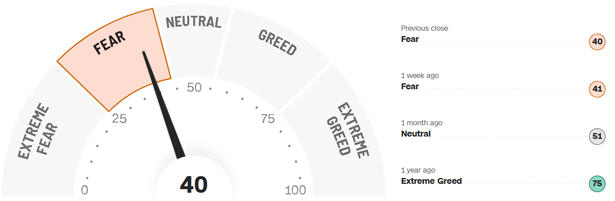 Fear-and-Greed-Indikator