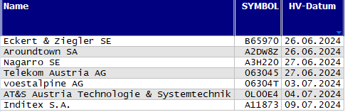 Hauptversammlungs-Termine
