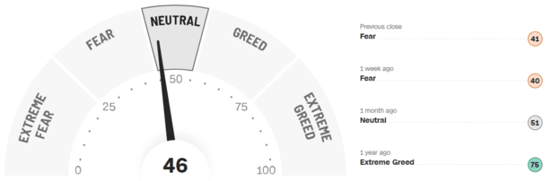 Fear-and-Greed-Indikator