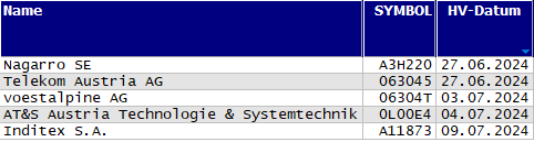 Hauptversammlungs-Termine