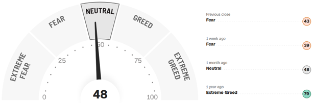 Fear-and-Greed-Indikator