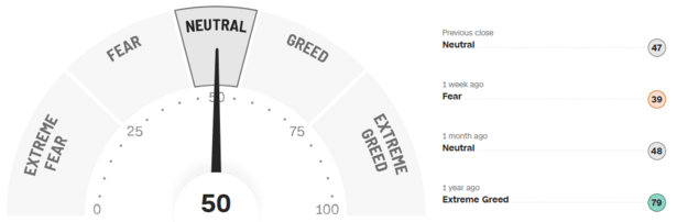 Fear-and-Greed-Indikator