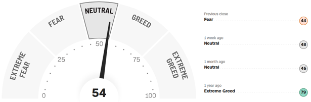 Fear-and-Greed-Indikator