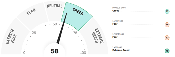 Fear-and-Greed-Indikator