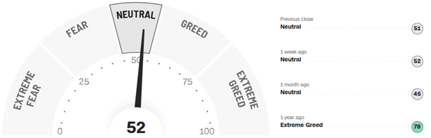 Fear-and-Greed-Indikator