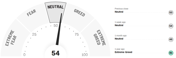 Fear-and-Greed-Indikator