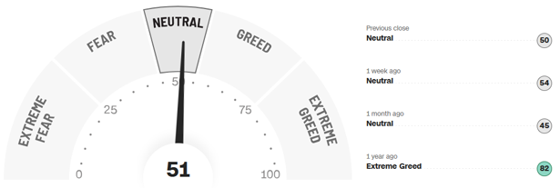 Fear-and-Greed-Indikator