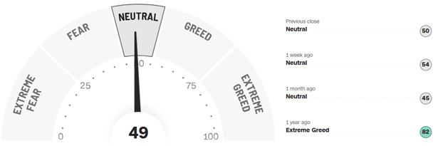 Fear-and-Greed-Indikator