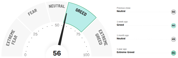 Fear-and-Greed-Indikator