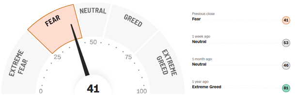 Fear-and-Greed-Indikator