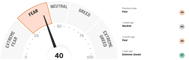 Fear-and-Greed-Indikator