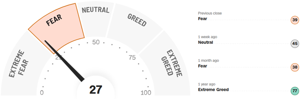 Fear-and-Greed-Indikator
