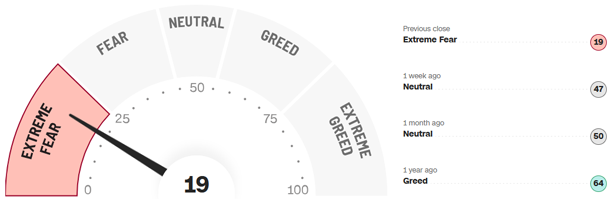 Fear-and-Greed-Indikator