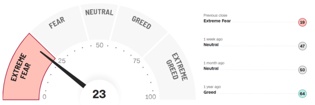 Fear-and-Greed-Indikator