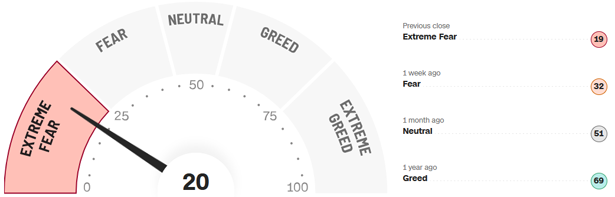 Fear-and-Greed-Indikator