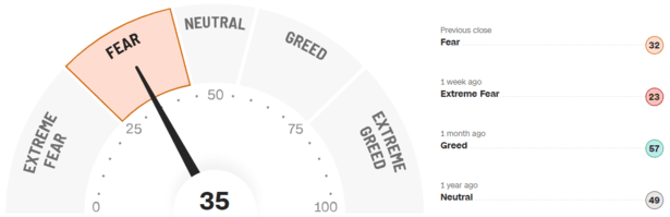 Fear-and-Greed-Indikator