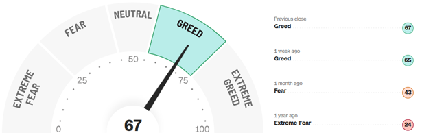 Fear-and-Greed-Indikator