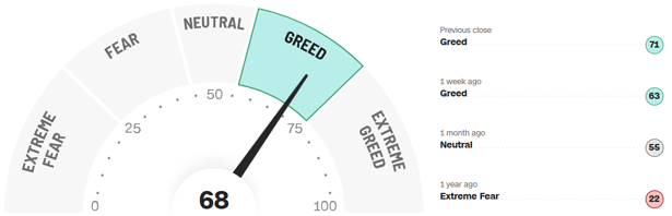 Fear-and-Greed-Indikator