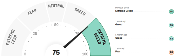 Fear-and-Greed-Indikator